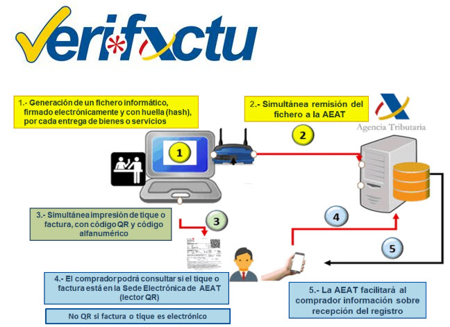 Verifactu